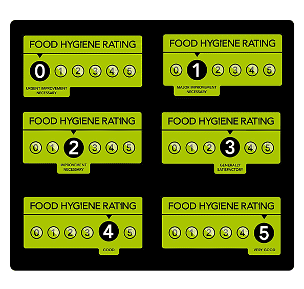 Swindon food hygiene study