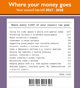Image of SWB council-tax booklet