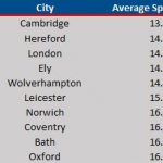 top-10-slowest-cities-2016