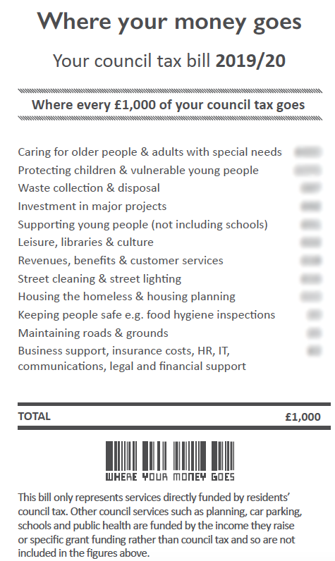 where-your-money-goes-sbc