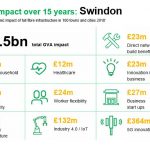 CityFibre Impact to Swindon