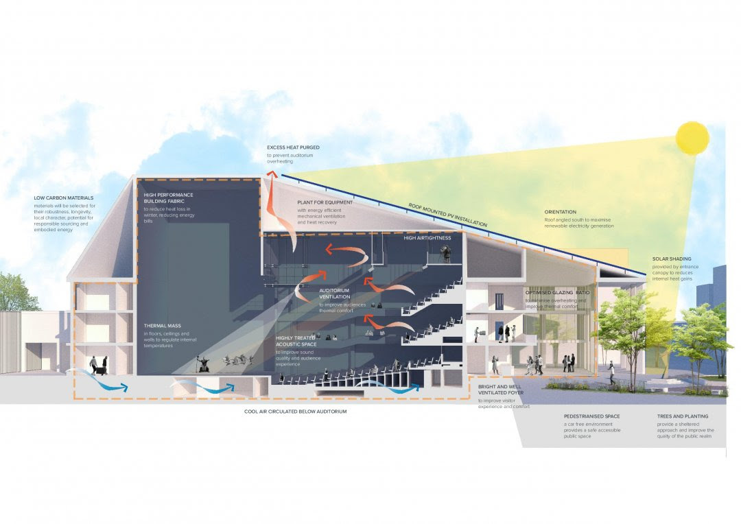 cultural-ambition-proposal